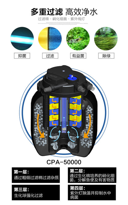 CPF魚池過濾系統