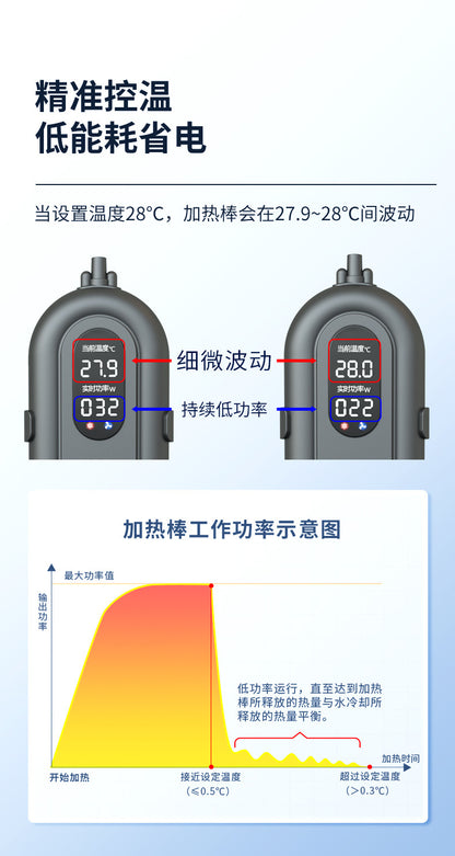 智能變頻加熱棒