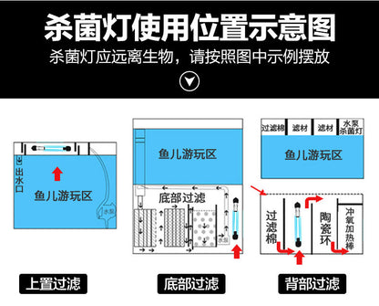 魚缸UV殺菌燈