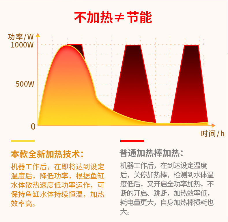 智能變頻加熱棒