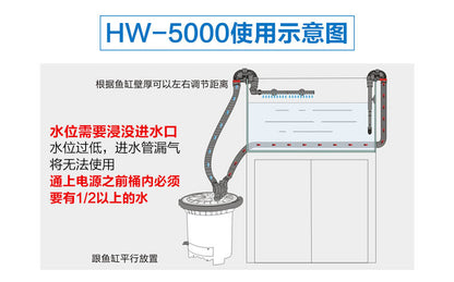 變頻過濾桶HW-3000