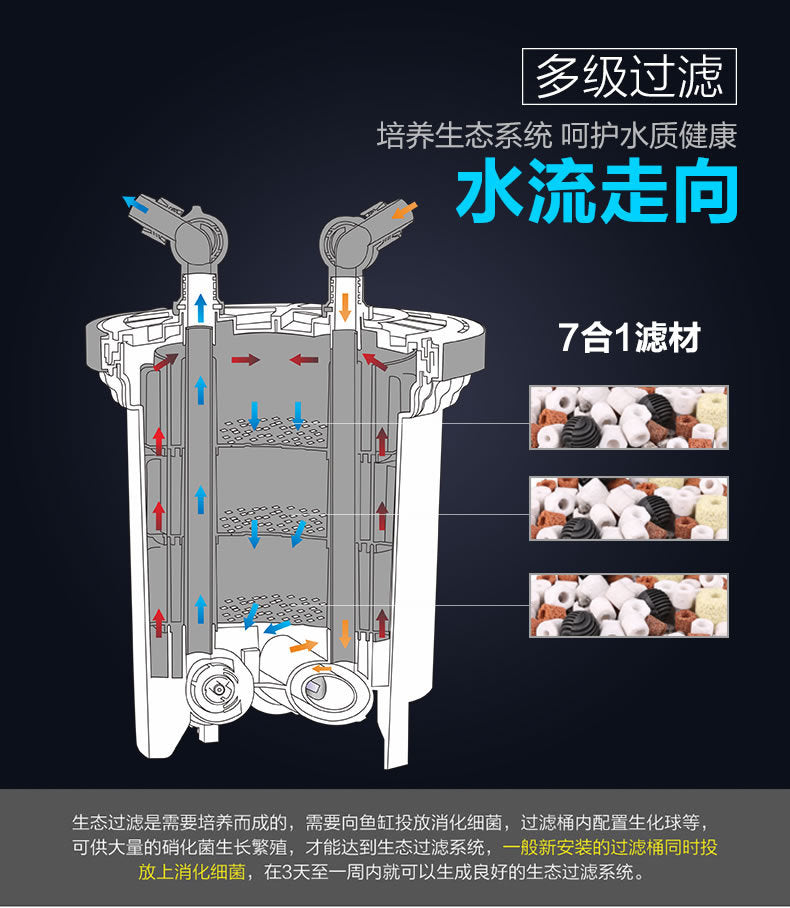 變頻過濾桶HW-3000