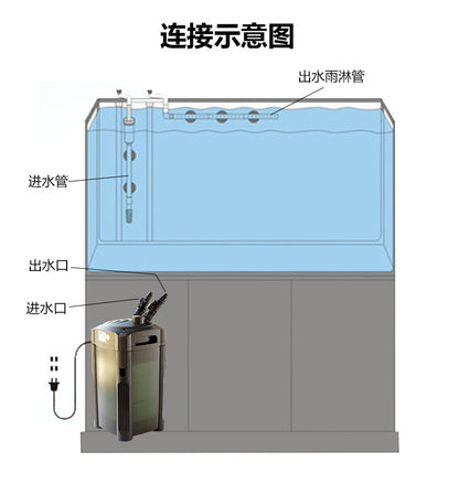 ATMAN創星過濾桶CF-600/800/1000/1200魚缸草缸外置水族箱過濾器