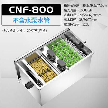 CNF 系列魚池過濾器