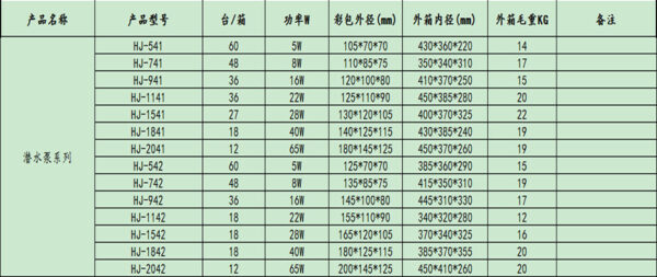 森森 HJ 系列多功能潛水泵：圖片 19