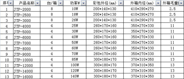 JTP系列水泵：圖片 32