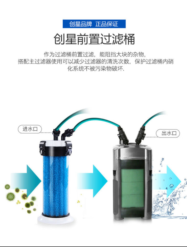 創星過濾桶QZ30前置過濾器：圖片 3