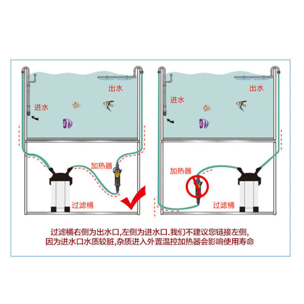 EH-300/EH-500 外置式加熱器：圖片 5