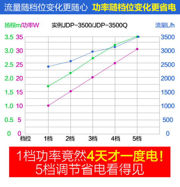 JDP系列24V靜音變頻水泵：圖片 30