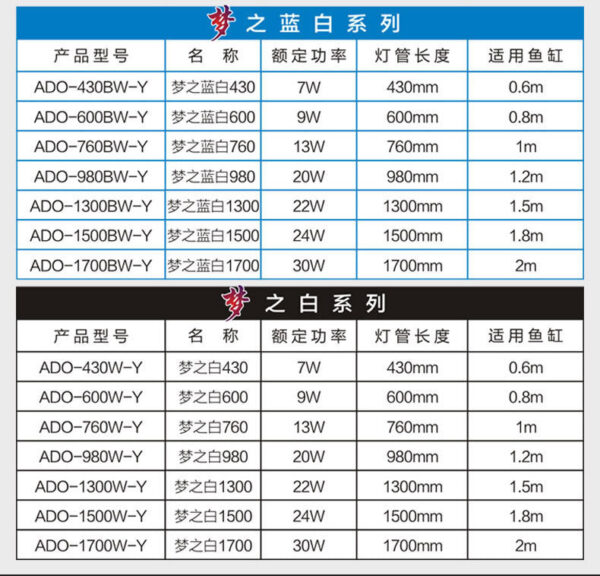 夢之紅燈管 (適用於龍魚、血增豔)：圖片 33