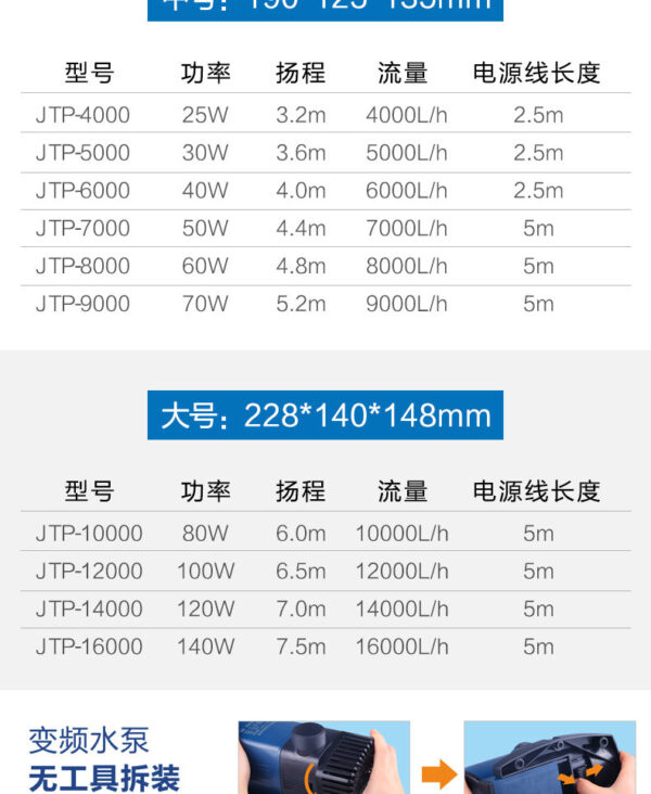 JTP系列水泵：圖片 36