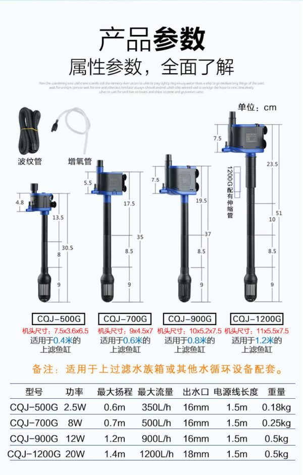 CQJ系列增氧泵及油膜器：圖片 27