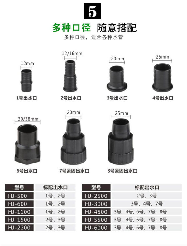 HJ系列多功能潛水泵：圖片 40