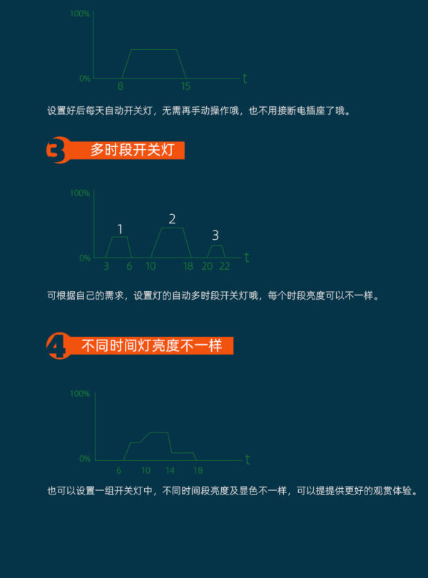 魔點B二代純RGB版水族燈：圖片 18