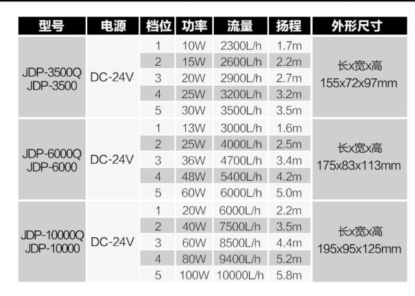 JDP系列24V靜音變頻水泵：圖片 39