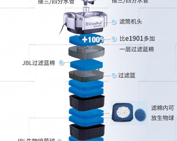 德國 JBL CristalProfi Greenline 過濾桶：圖片 29
