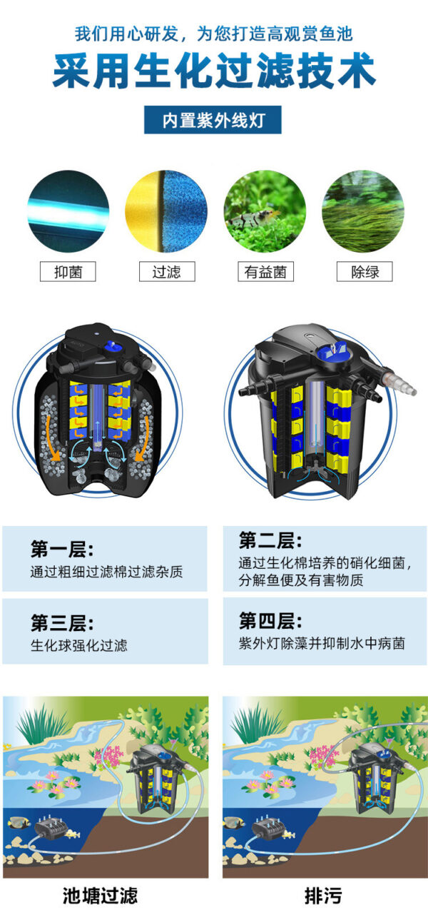 CPA自動反清洗智能壓力過濾器 (錦鯉魚池過濾系統)：圖片 4