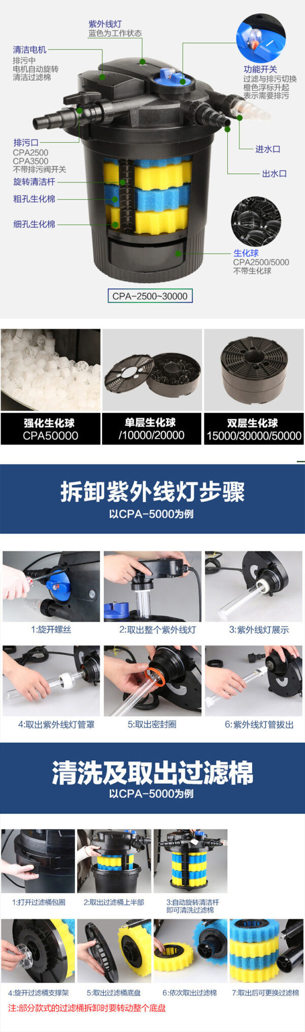 CPA自動反清洗智能壓力過濾器 (錦鯉魚池過濾系統)：圖片 2